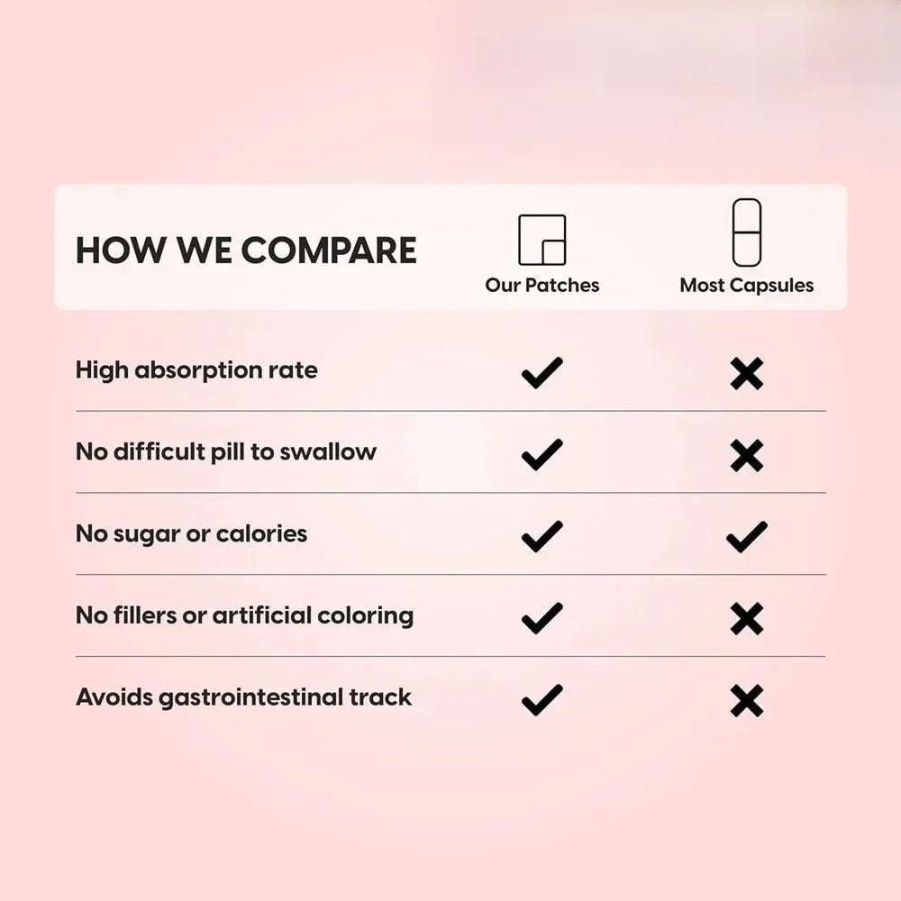 🌿 Patch Minceur Naturel – Réduction du Tour de Taille